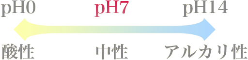 pH7