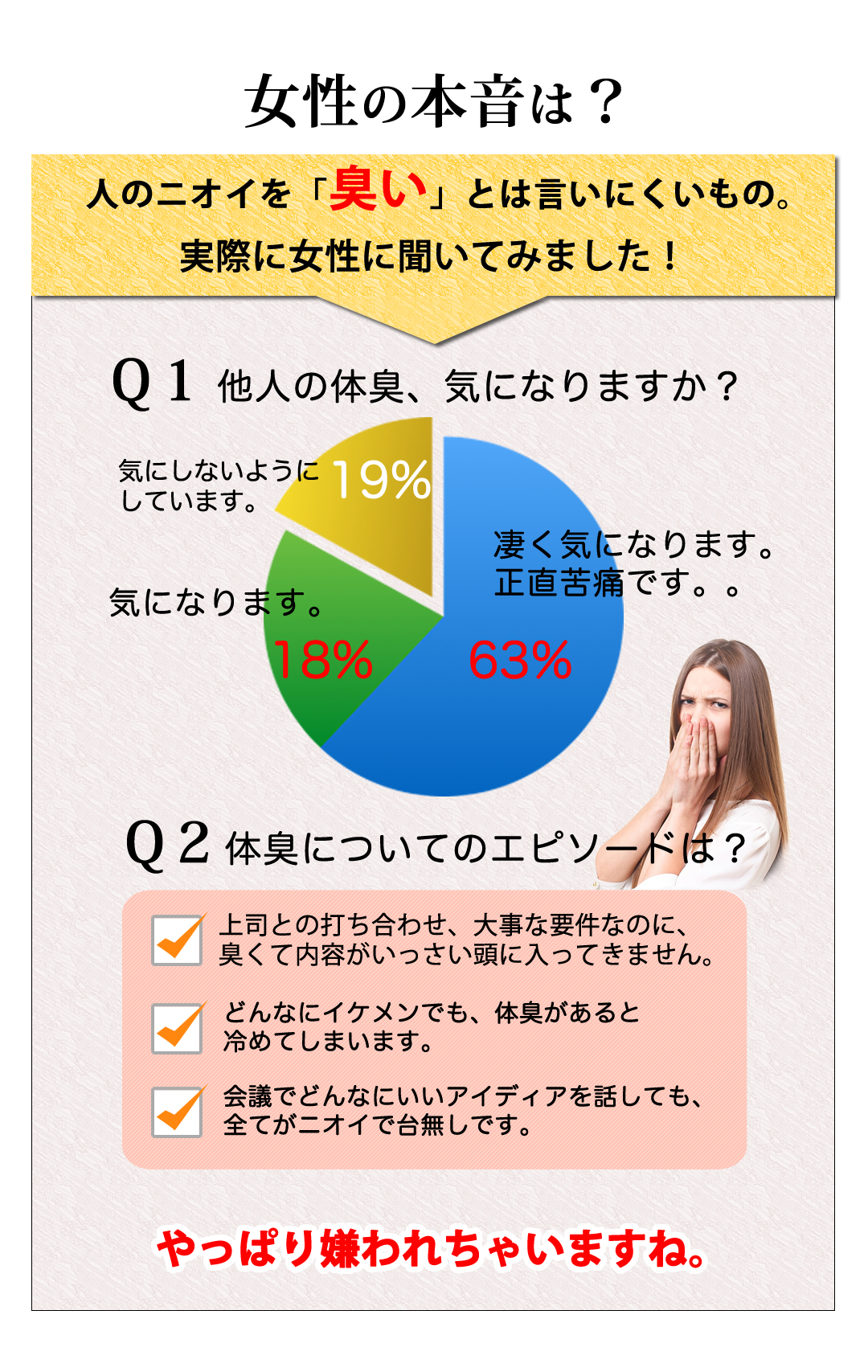 体臭、加齢臭、女性のご意見