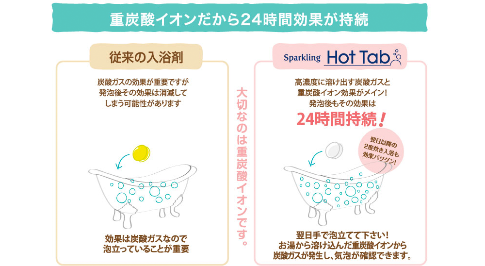 重炭酸イオン 薬用HotTab