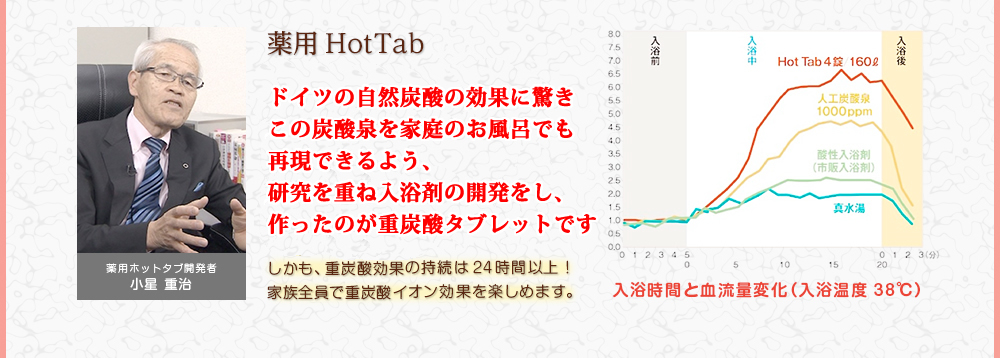 薬用ホットタブ開発者 小星重治 重炭酸湯 温浴効果