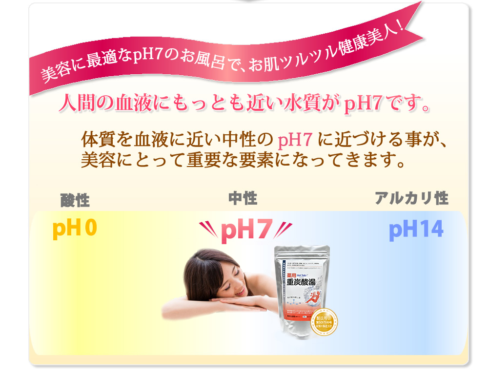 pH7　ペーハー7は血液と同じ。美容にとってもペーハー７は重要